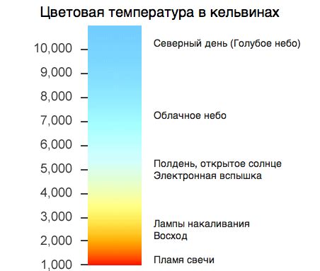 Наличие шкалы для измерения цветовой температуры