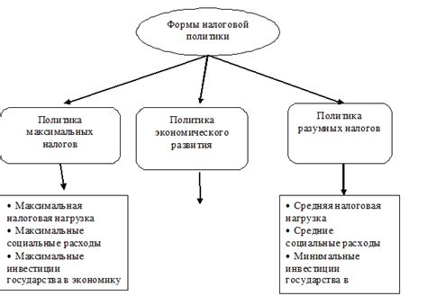 Налоговая политика города