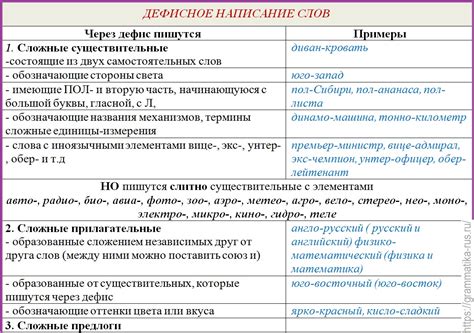 Написание прилагательных с приставками