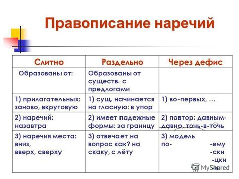 Написание слитно наречий с "не" в словах с суффиксами "-либо", "-нибудь" и т.д.