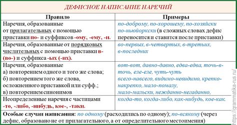 Написание слова «неповторимый» в сложных случаях