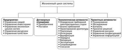 Нарушение архитектурных стандартов