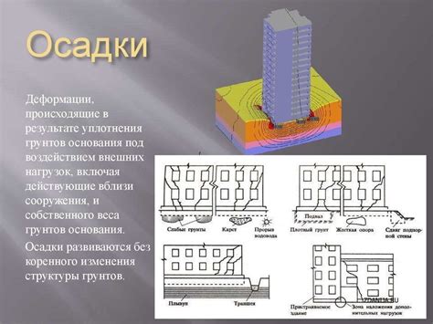 Нарушение геометрических параметров и деформация стен