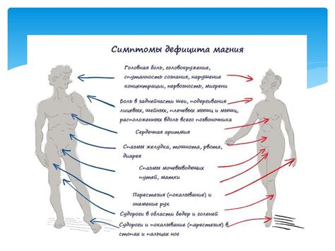 Нарушение минерального обмена