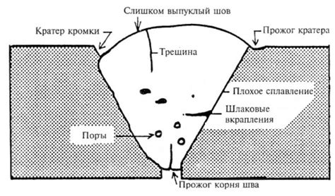 Нарушение настила и деформация