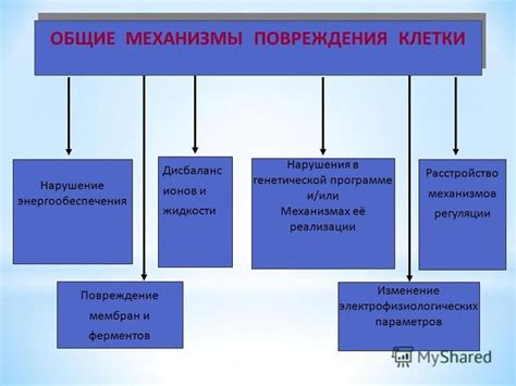 Нарушение планового графика энергообеспечения