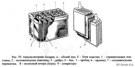 Нарушение правил зарядки