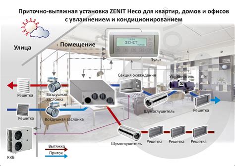 Нарушение процесса вентиляции