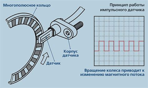 Нарушение работы датчика скорости