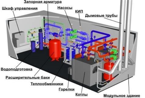 Нарушение работы котельной