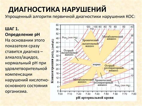 Нарушение равновесия жидкостей в организме