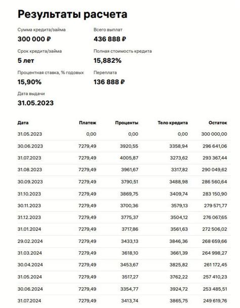 Нарушение сроков погашения кредита