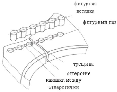 Нарушение целостности пластиковых деталей