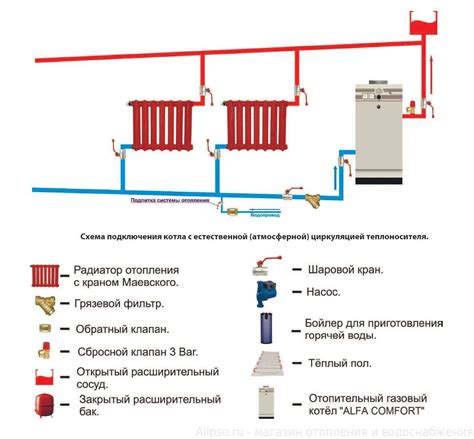 Нарушение циркуляции воды в системе