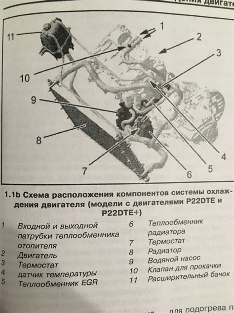 Нарушение циркуляции воздуха