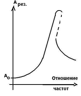 Нарушение энергетического баланса