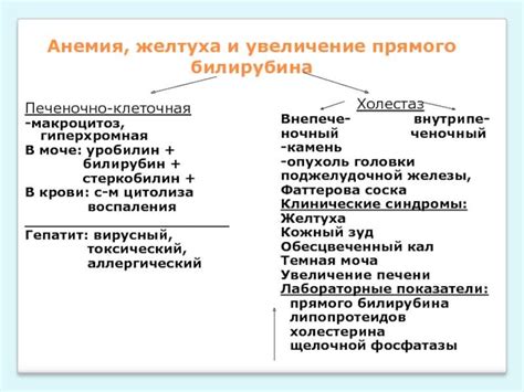 Нарушения в обмене Билирубина