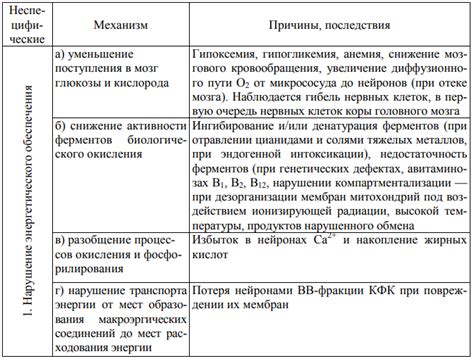 Нарушения в работе проводной линии