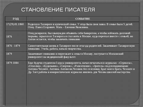 Наследие и значение творчества Бунина и Крылова в современном мире