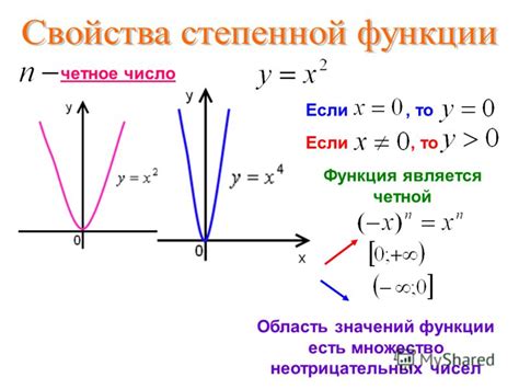 Натуральное число в степенной функции