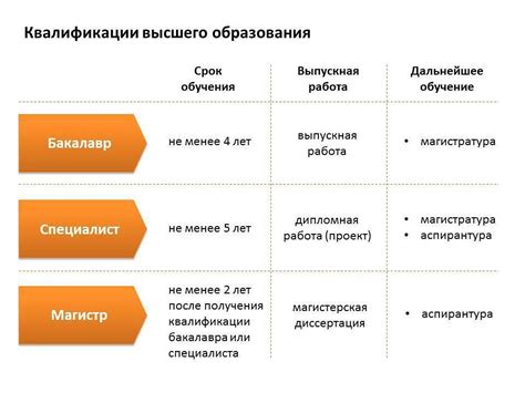 Научная подготовка и квалификация: что значит важнее - возраст или опыт?