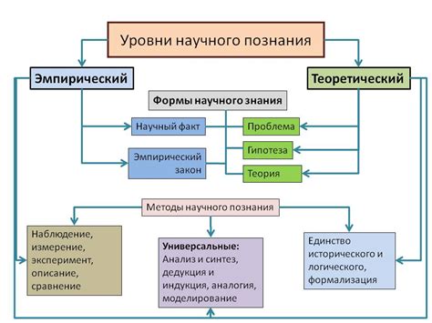 Научное познание