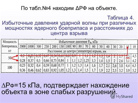 Нахождение в зоне стабильного давления