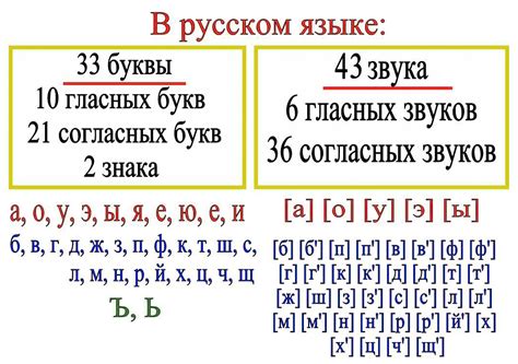 На что влияет количество звуков в слове "едем"?