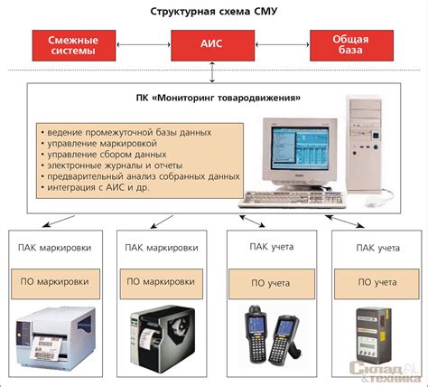 Неактуальный аппаратный обеспечения