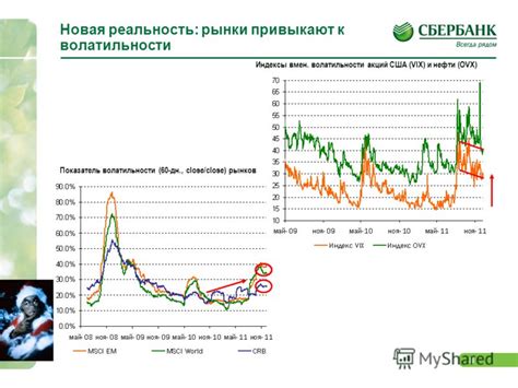 Неверие инвесторов