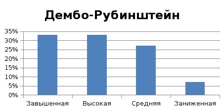 Неверная интерпретация полученных данных