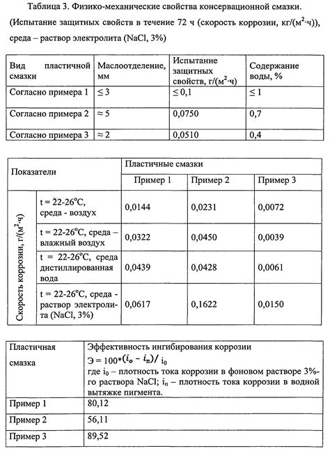 Неверное соотношение компонентов в краске