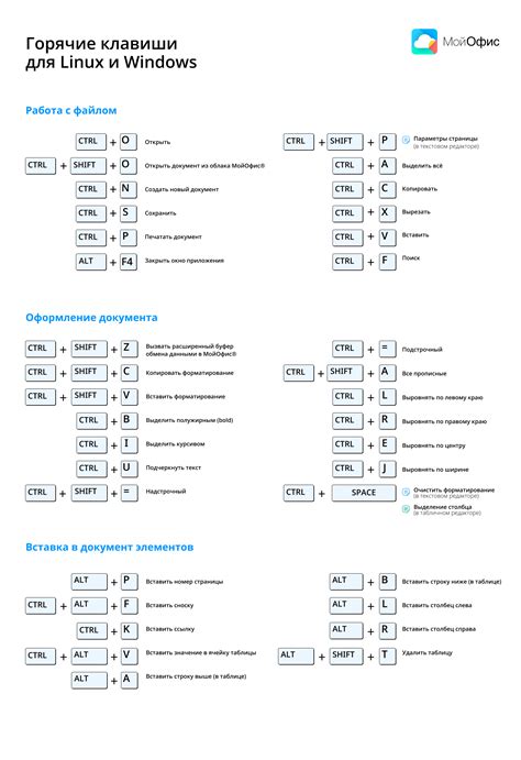 Неверно настроенные горячие клавиши