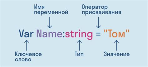 Неверные имена переменных в программировании