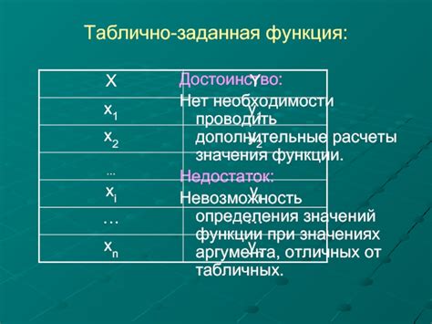 Невозможность использовать дополнительные функции и возможности