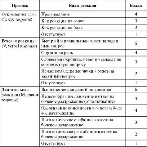 Невозможность оценки состояния пациента