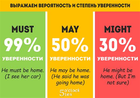 Невозможность передачи определенной степени уверенности