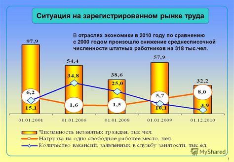 Невозможность развития малого и среднего бизнеса