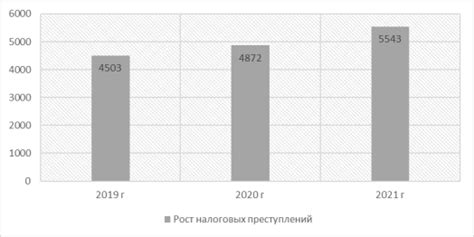 Невозможность уклонения от уплаты налога