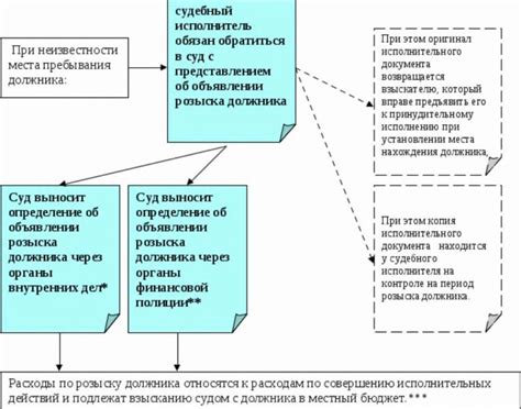 Невозможность установить место нахождения должника