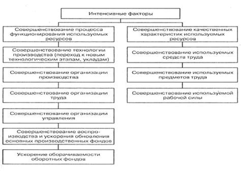 Невыгодность производства: основная причина решения