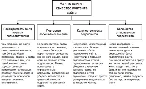 Негативное влияние коммерческих целей на качество контента