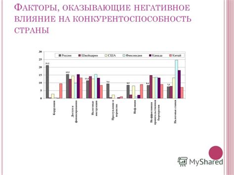 Негативное влияние на конкурентоспособность страны