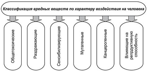 Негативное воздействие на усваиваемость питательных веществ