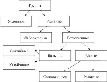 Негативные влияния социальных групп