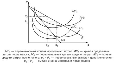 Негативные последствия потоварного налога