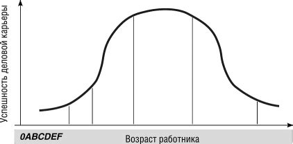 Недооценка степени риска