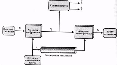 Недостатки традиционного шифрования