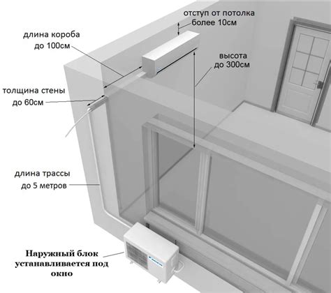 Недостатки установки кондиционера вверху