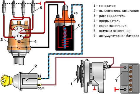 Недостаток высоковольтного тока от катушки зажигания